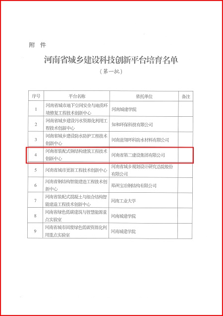 关于印发河南省城乡建设科技创新平台培育名单（第一批）的通知02.jpg